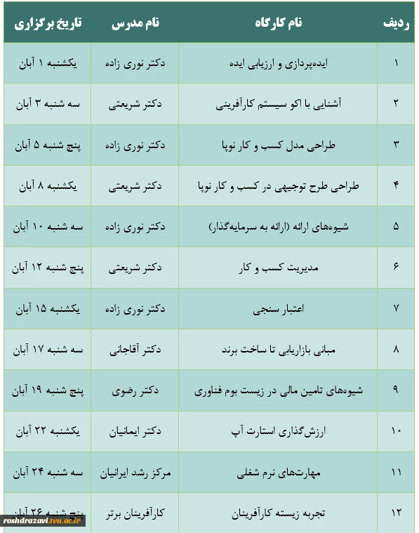 پیش رویداد