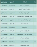 کارگاه های آموزشی رویداد ملی مهارت پلاس
